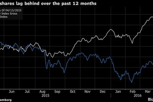 Cơ hội và thách thức trên TTCK New Zealand