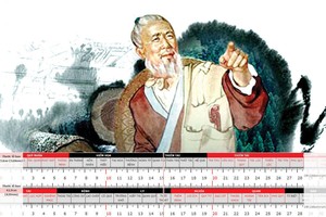 Nguồn gốc của thước Lỗ Ban và cách sử dụng phù hợp