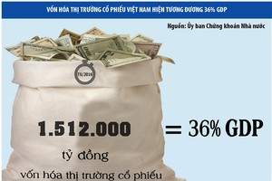Vướng mắc về nới room kỳ vọng sẽ được “làm thông”