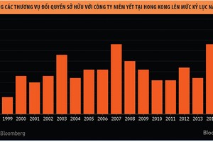 Công ty Trung Quốc tìm tới Hồng Kông để niêm yết cửa sau