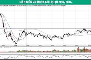 Đích nhắm là nhóm cổ phiếu vừa và nhỏ có nền tảng cơ bản tốt