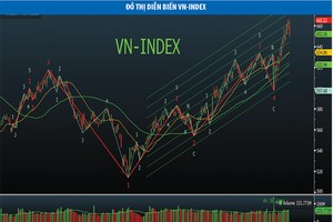 Thận trọng với diễn biến biển Đông