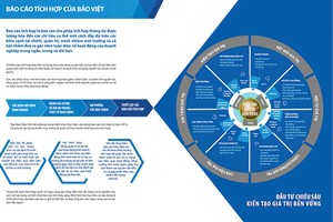Sáng tạo trong trình bày và phân tích, báo cáo tích hợp của Tập đoàn Bảo Việt khác hẳn so với báo cáo của các công ty khác và là một bước tiến so với báo cáo thường niên các năm trước của họ. Bảo Việt đã ghi “cú đúp” đầu tiên trên thị trường, khi là doanh