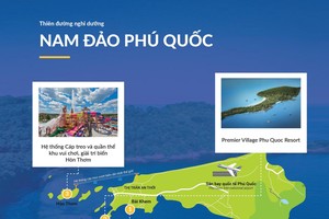 Condotel Premier Residences Phu Quoc Emerald Bay nằm trong Hệ sinh thái nghỉ dưỡng của Sun Group tại Phú Quốc