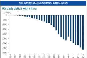 Xuất khẩu Trung Quốc có thể “bay” 420 tỷ USD nếu Donal Trump thắng cử