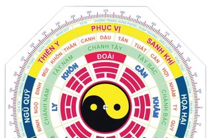 Luận tuổi mùa xây tổ ấm