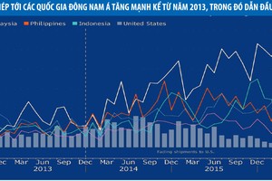 Đông Nam Á, “cứu tinh” hồi sinh ngành công nghiệp thép Trung Quốc