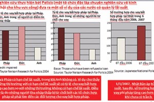 Ảnh chụp một nghiên cứu của Policis về quản lý lãi suất tại một số quốc gia châu Âu