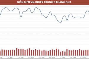 Hãy tham lam khi thị trường sợ hãi