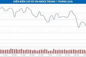 Tìm cơ hội ở những cổ phiếu tốt đang giao dịch trong tâm lý bi quan để tích lũy