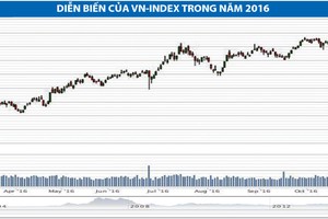 Dòng tiền dịch chuyển sang các cổ phiếu mới lên sàn