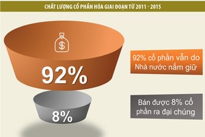 Định danh “tư lệnh” thúc cổ phần hóa 2017