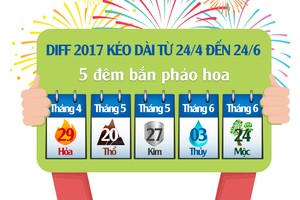 Vui tới bến với lễ hội pháo hoa quốc tế DIFF 2017 tại Đà Nẵng