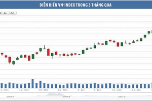 Những nhịp điều chỉnh là cơ hội mua với giá thấp