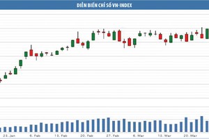 Chứng khoán Việt ổn định trước sóng gió quốc tế