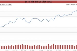 Chờ sóng cổ phiếu chứng khoán