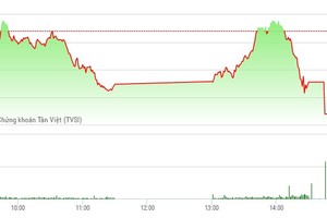 Phiên chiều 24/4: Ồ ạt xả STB, “cứu” EIB