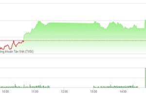 Phiên chiều 26/4: VN-Index vượt ngưỡng 710, STB thành “hàng hot“