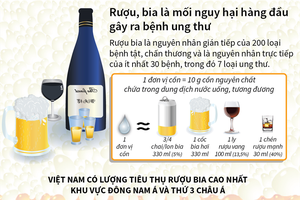 [Infographic] Rượu, bia là mối nguy hại hàng đầu gây ra bệnh ung thư