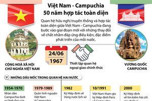 [Infographic] Việt Nam - Campuchia: 50 năm hợp tác toàn diện