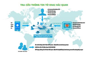 Ngân hàng là “khách hàng” lớn nhất của Cổng thông tin hải quan điện tử