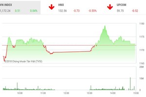 Phiêu chiều 28/3: Lỗi hẹn