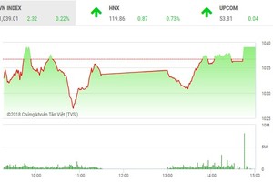 Phiên chiều 8/6: May mắn