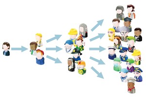 Môi giới thời 4.0: Đừng vì lòng tham mà đánh mất mình