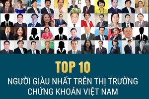 Cổ phiếu HPG tăng mạnh, tài sản trên sàn của ông Trần Đình Long tăng thêm 1.330 tỷ đồng trong tuần qua