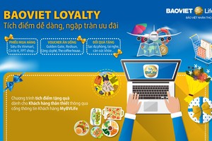 Tăng cường giá trị cho khách hàng, Bảo Việt Nhân thọ ra mắt BaoViet Loyalty: Tích điểm dễ dàng - Ngập tràn ưu đãi