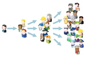 Cảnh giác với quảng cáo “đại hạ giá nhà đất vì Covid-19”…