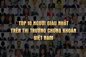 Tuần hoảng loạn thổi bay hơn 7.000 tỷ đồng của 10 người giàu nhất sàn chứng khoán Việt Nam