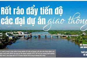 Rốt ráo đẩy tiến độ các đại dự án giao thông