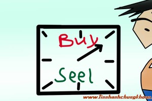 Khối mua ròng nhẹ trong phiên 3/8