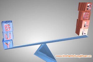 Tự doanh bắt đầu mạnh dạn giao dịch trở lại