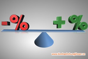 Nhận định thị trường ngày 8/5: Chưa thể lạc quan