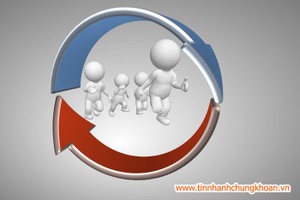 Nhận định thị trường ngày 8/4: Vẫn cần thêm dấu hiệu tích cực