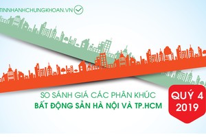 So sánh giá bất động sản Hà Nội và TP.HCM