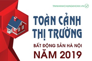 Infographic: Toàn cảnh thị trường Bất động sản Hà Nội năm 2019