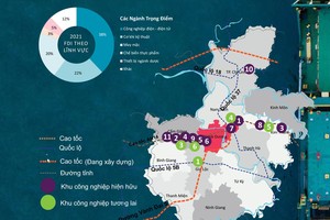 Hải Dương đang vươn lên như một thị trường đầu tư đầy tiềm năng ở phía Bắc.