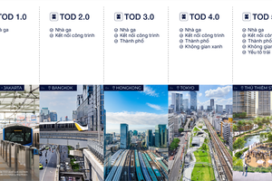 Các giai đoạn phát triển của TOD. Nguồn: Savills.