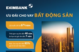 Eximbank “mạnh tay” hỗ trợ gói vay bất động sản hấp dẫn