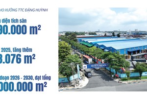 Quy mô kho xưởng của TTC Đặng Huỳnh