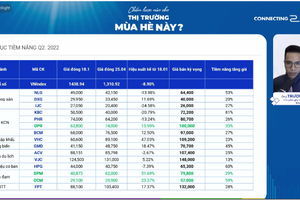 Chuyên gia HSC nói về nhóm cổ phiếu hồi phục nhanh nhất và định giá thị trường hấp dẫn