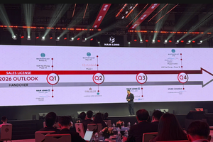 Doanh số pre sale của Nam Long (NLG) tăng đột biến trong tháng 10 lên 9.293 tỷ đồng