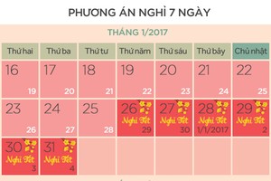 Phương án nghỉ Tết nguyên đán 7 ngày. Đồ hoạ: Tiến Thành
