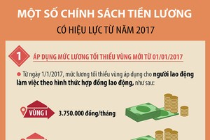 [Infographics] Năm 2017: 4 chính sách tiền lương sẽ có hiệu lực