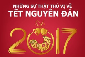 Những sự thật thú vị về Tết Nguyên Đán
