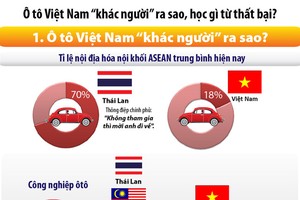 Ô tô Việt học được gì từ thất bại cay đắng?