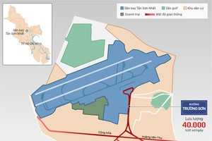 So sánh Tân Sơn Nhất với các cảng hàng không khu vực